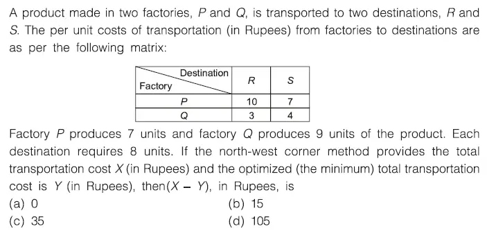 Gate ME-2017-2 Question Paper With Solutions