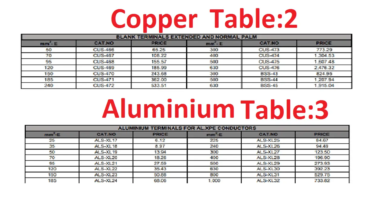 Copper Cable Amp Chart