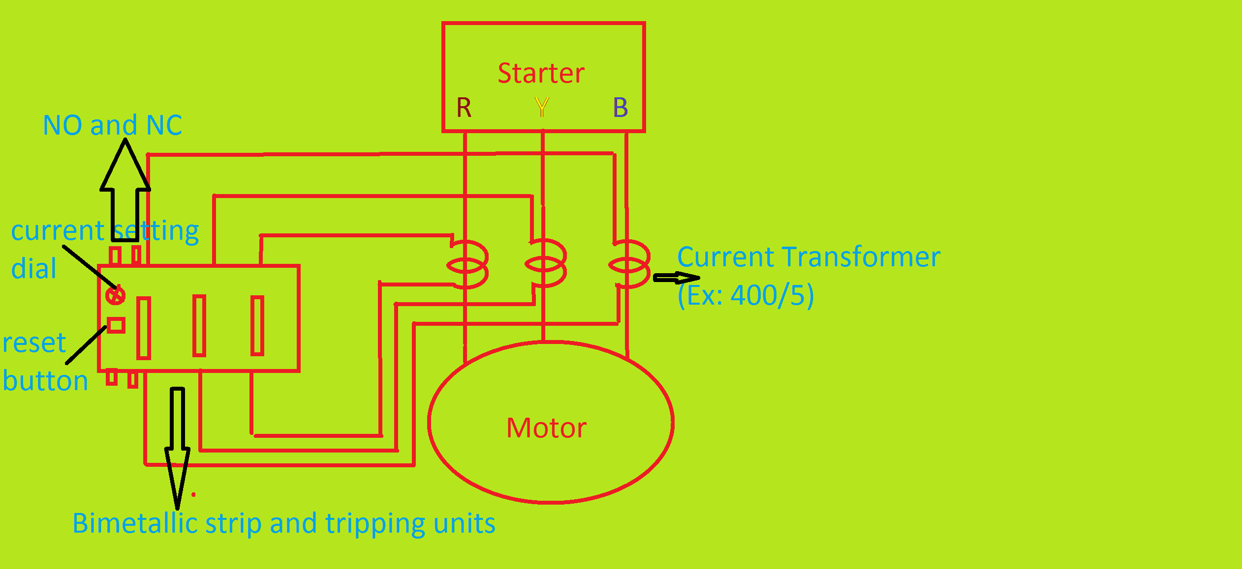 Motor Overload Protection Chart