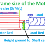 Identify Motor Frame Size