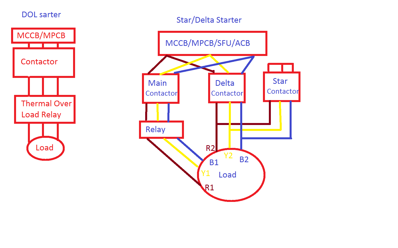 CT Operated Thermal Over Load Relay Current setting Calculation