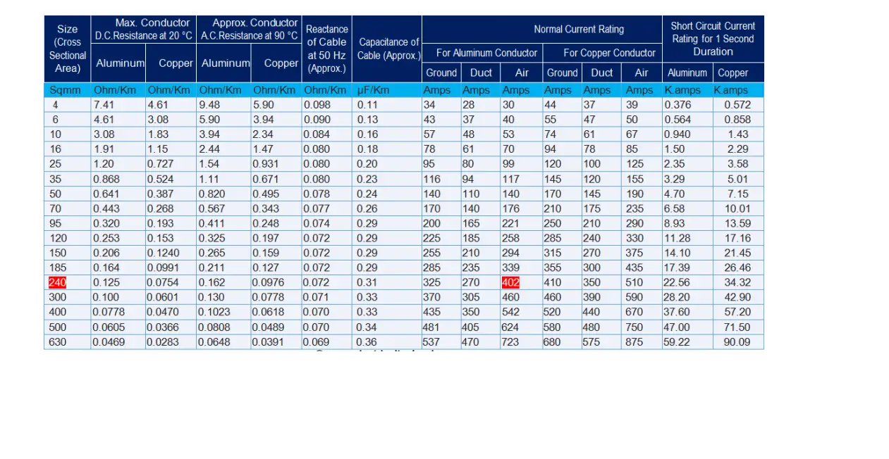 Copper Wire Current Rating Chart