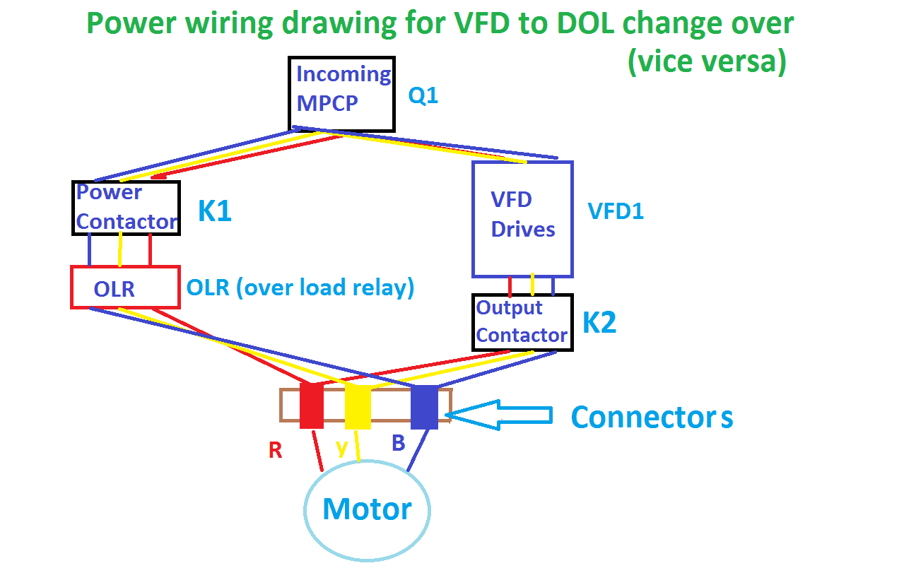 Vfd Dol Changeover Circuit