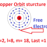 Copper Free Electron Atomic Structure