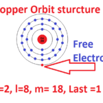 What is Free Electron and Basic Free Electron Concept? Copper Orbit Structure