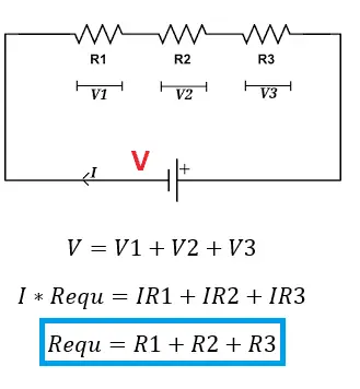 What is Resistor, Types, Series & Parallel Connection (Video Included)