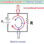 Conventional current and Electron Current