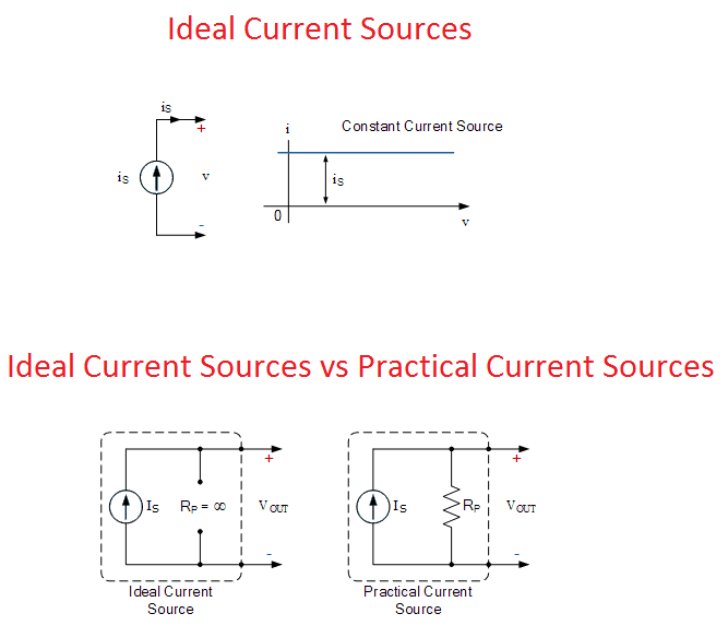 What is Current Source