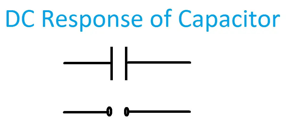 DC response of capacitor