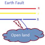 What is Ground Fault and Earth Fault