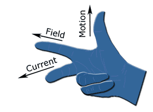 Fleming Right Hand Rule- Easy Remembering Tips