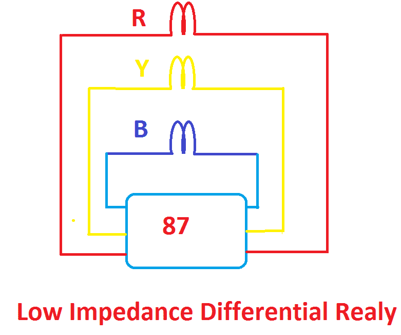 High Impedance Differential Protection Low Impedance Differential Protection