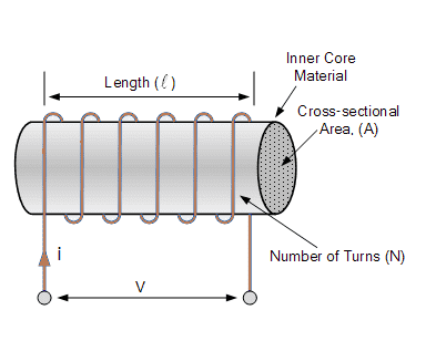 What is Inductor | Types of Inductor | What is Inductance, Series, Parallel Connection