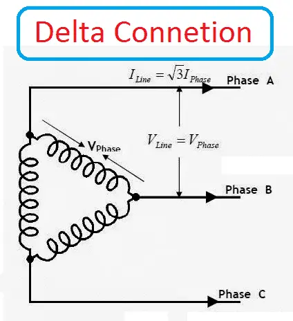 What is Delta connection in Three Phase Power System