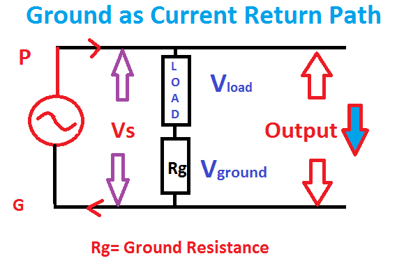 What is Neutral Why Neutral is required in Single Phase Power Distribution