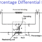 Percentage Differential Relay or Biased Differential Protection