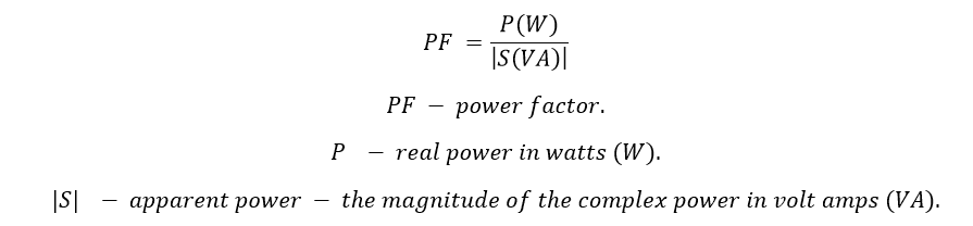 What is Power Factor & Power Triangle