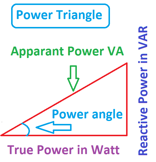 What is Power Factor & Power Triangle