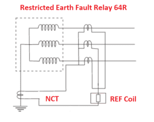 Restricted Earth fault Protection