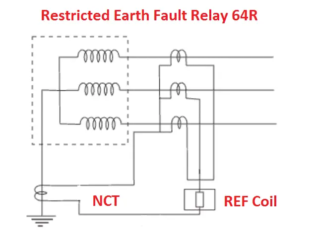 Restricted Earth fault Protection