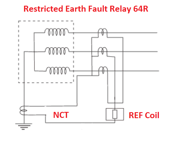 Restricted Earth fault Protection