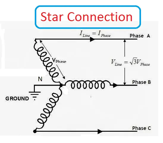 What is Star Connection in Three Phase Power System