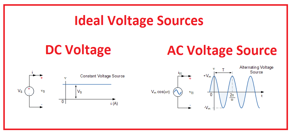 What is Voltage Source
