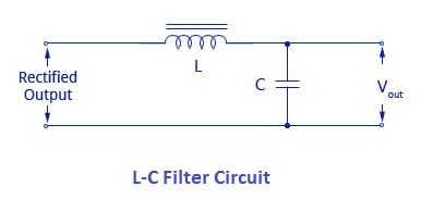 LC Circuit