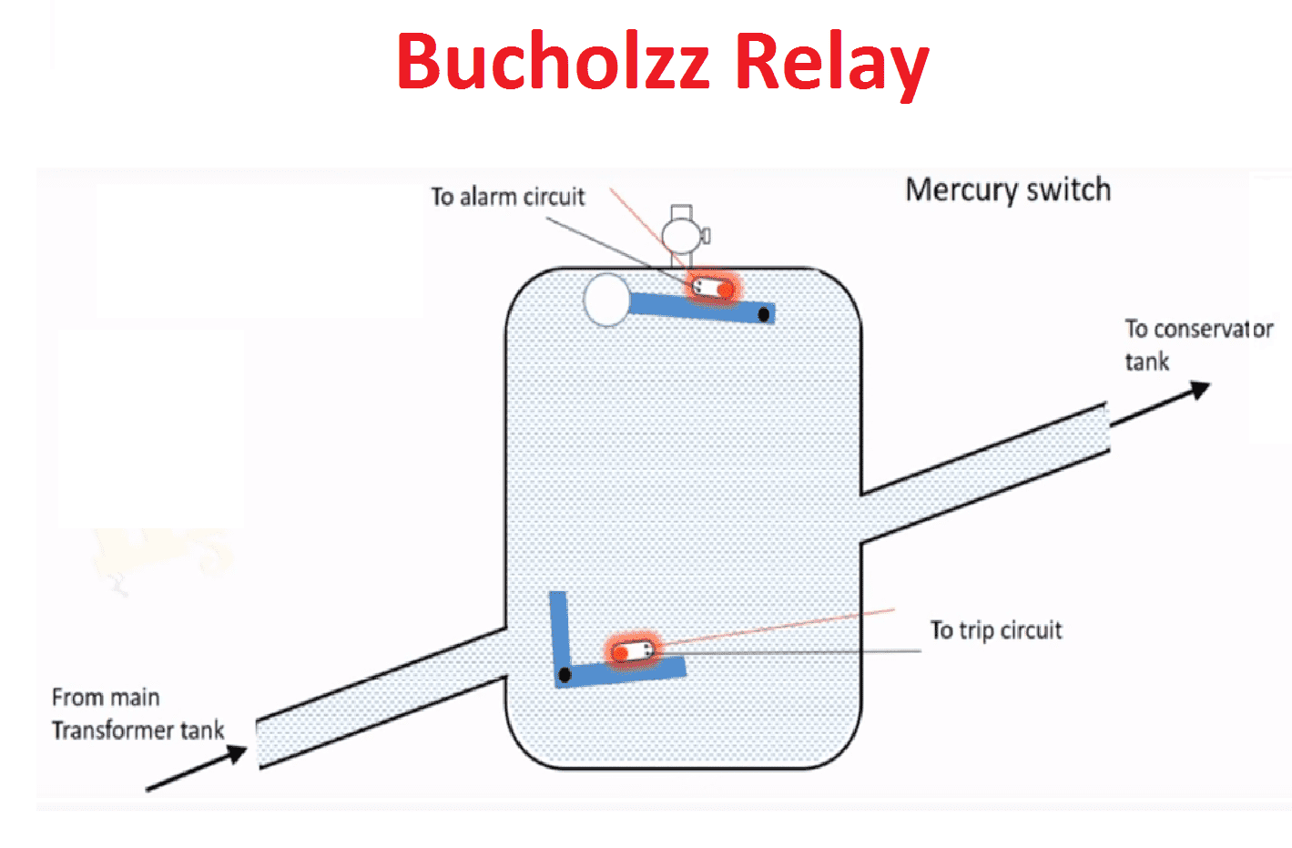 bucholz relay Electrical4u