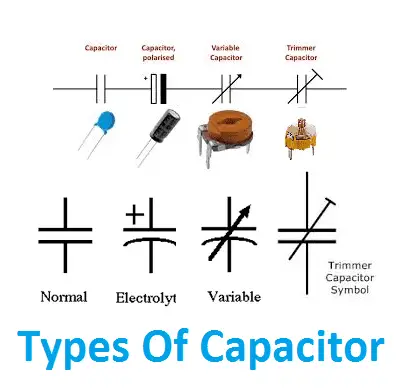 What is Capacitor | Types of Capacitor | What is Farad | Working Principle