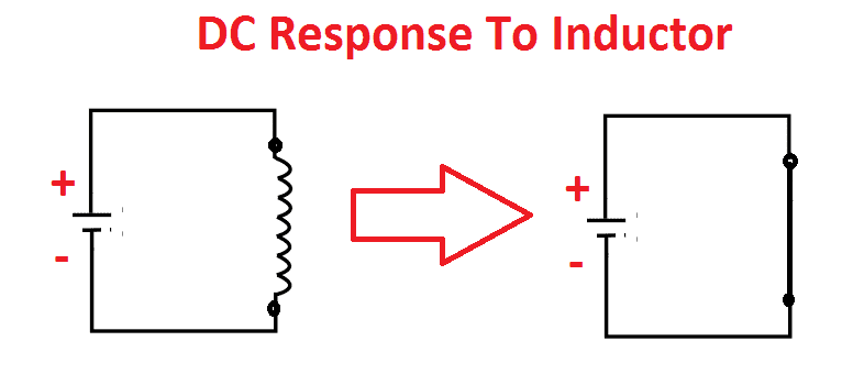 What happens if DC supply given to the Inductor