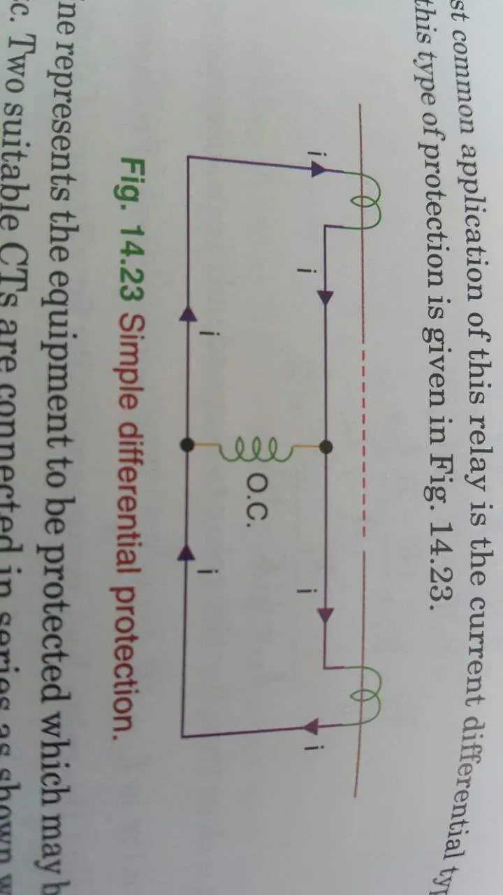 differential earth fault relay Electrical4u