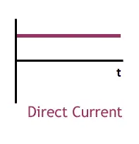 What is Direct Current Simple Practical Explanation