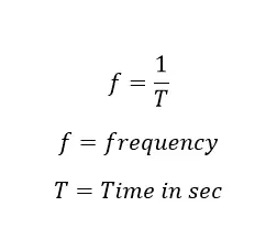 What is Frequency and How To Measure Frequency