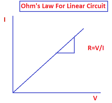 What is Ohms Law?