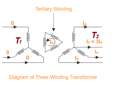 Why Tertiary Winding is used in transformer?