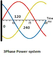 What is Phase,Phase Angle,Phase Difference Easy Understanding
