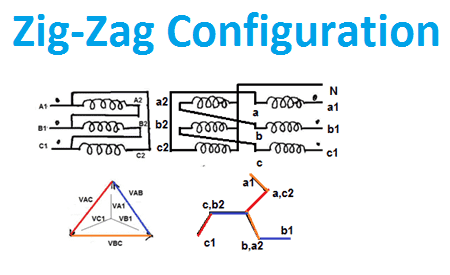 Why Zig-Zag Winding Transformer Used