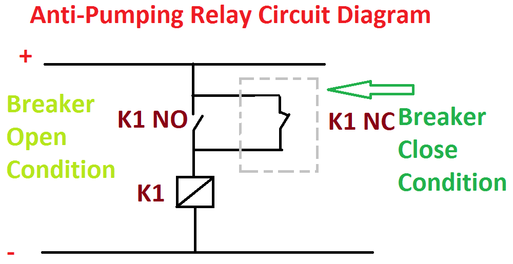 Anti-Pumping relay diagram and Working Function Explanation