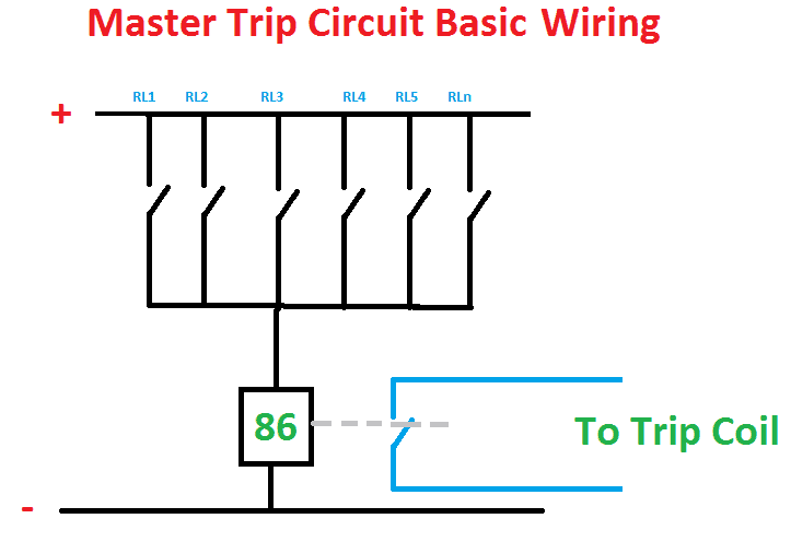 Master Trip circuit