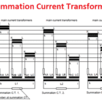 Summation Current transformer