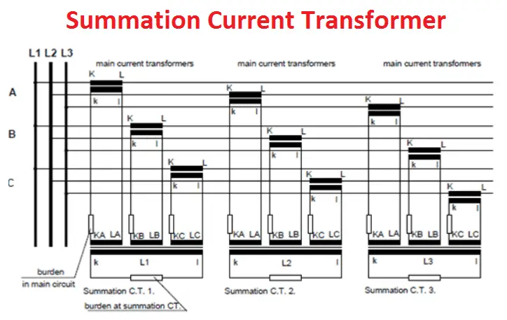 Summation Current transformer