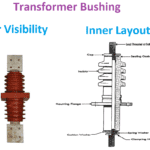 Transformer bushing