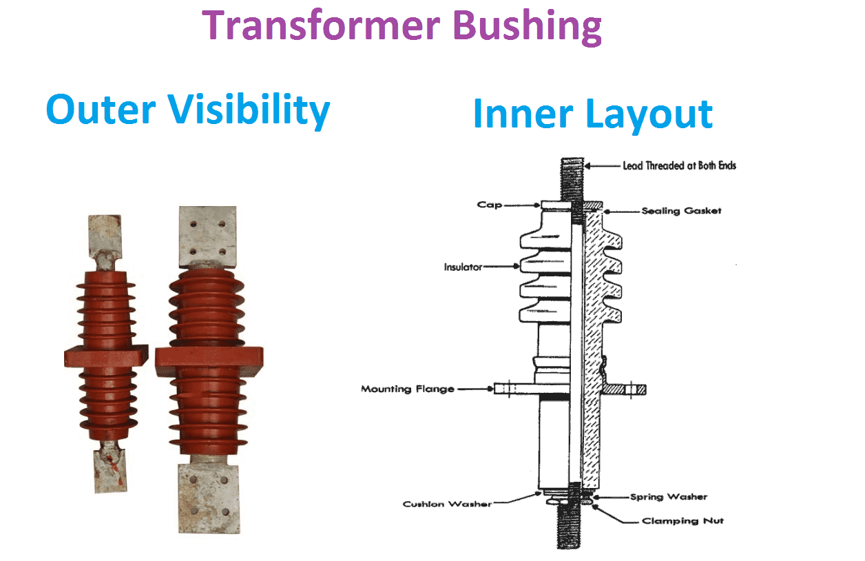 Transformer bushing