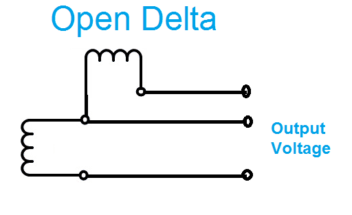 open delta