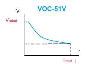 voltage restrained over current relay concept