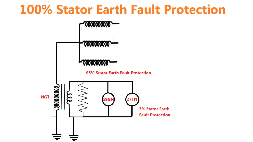100 Stator Earth Fault Protection of Generator Electrical4u