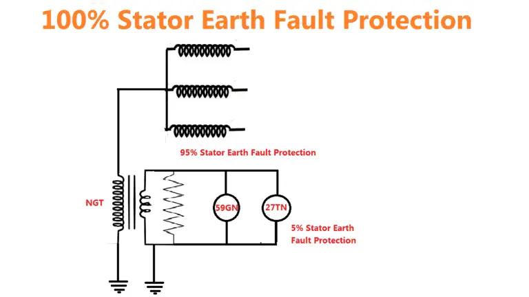 stator earth fault relay 59GN 27TN