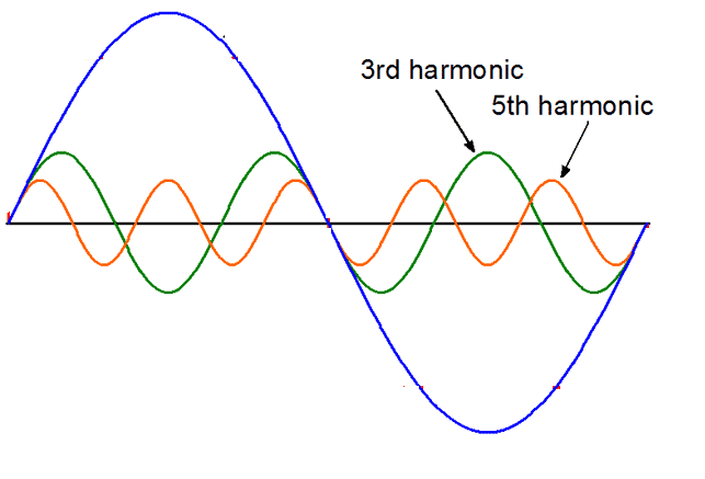 5th harmonics
