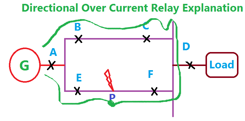 Directional Over Current Relay Explanation